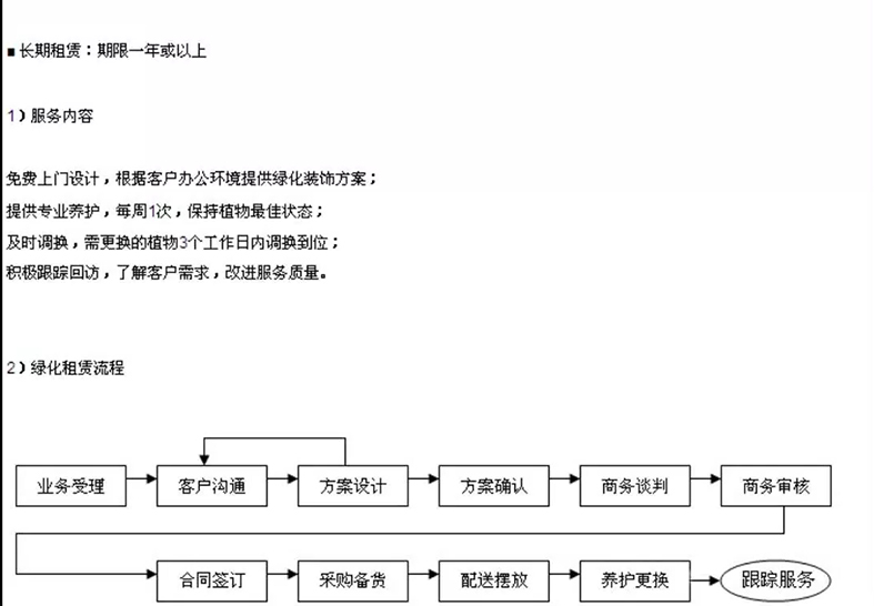 绿化租赁